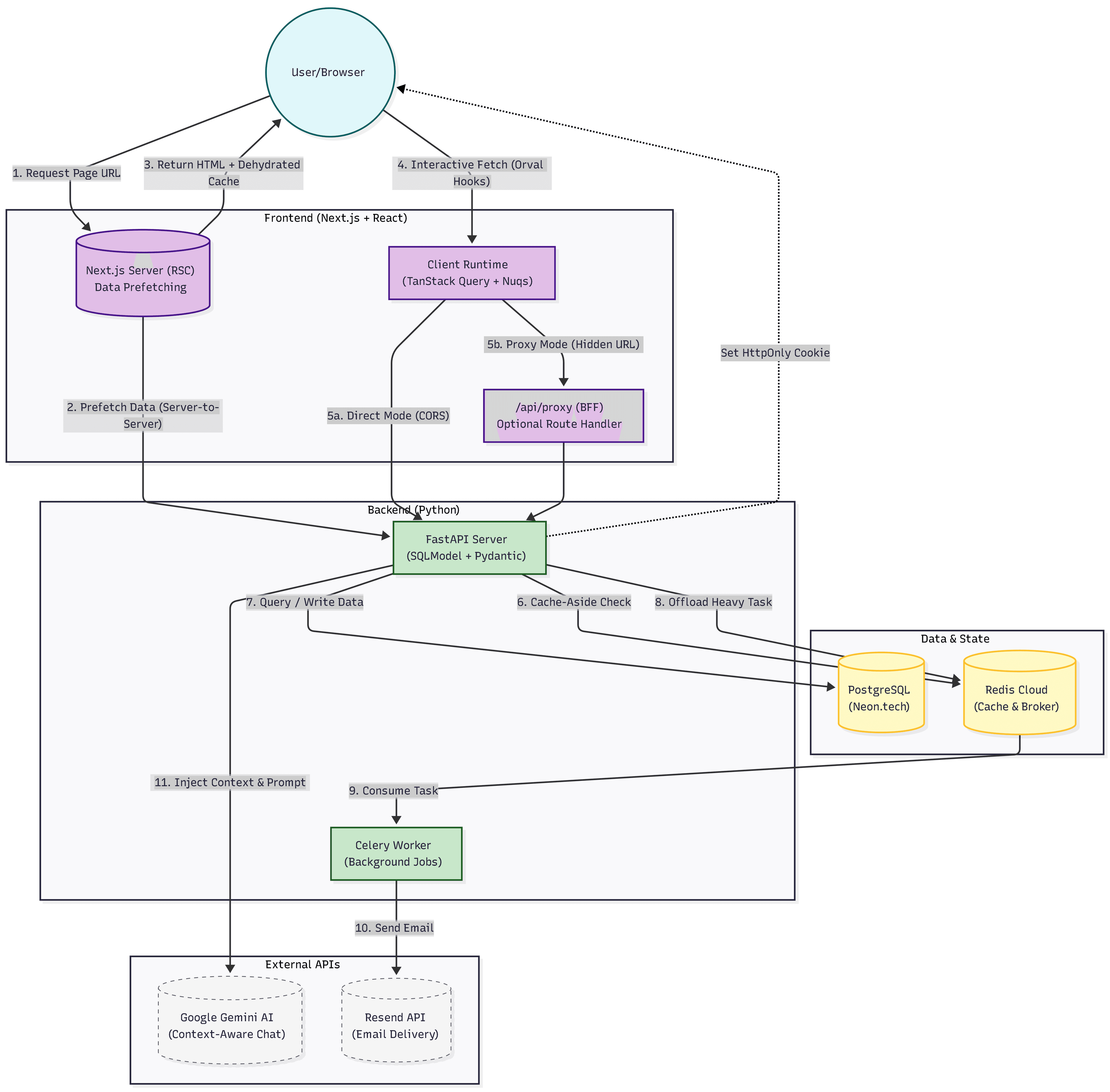 System Architecture Diagram