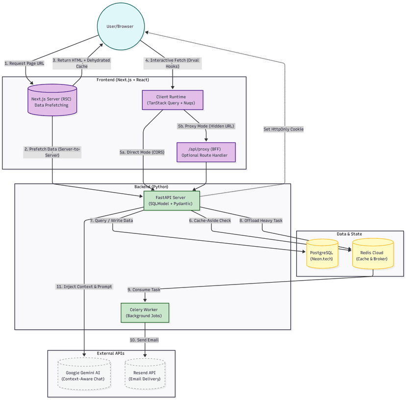 System Architecture Diagram